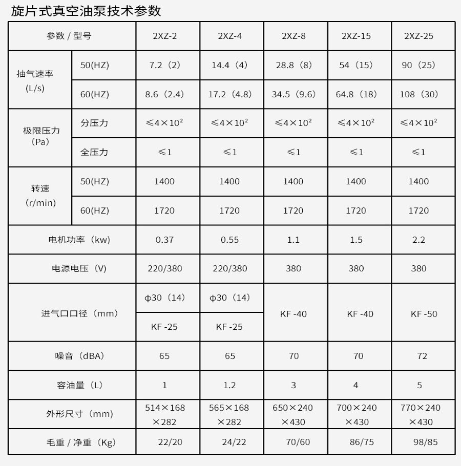 真空箱脫泡箱 真空測(cè)漏箱（不加熱）